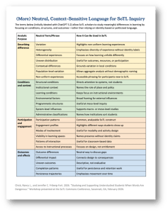 Reframing Identity to&nbsp;Conditions