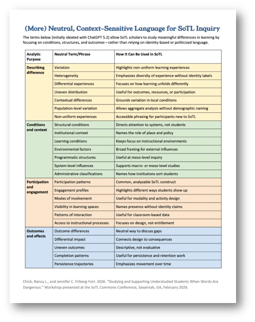 Reframing Identity to&nbsp;Conditions