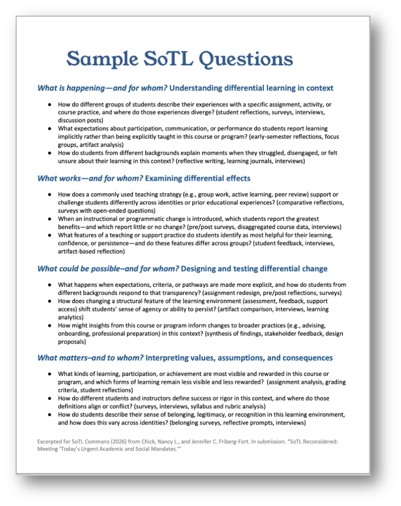 Sample SoTL Questions