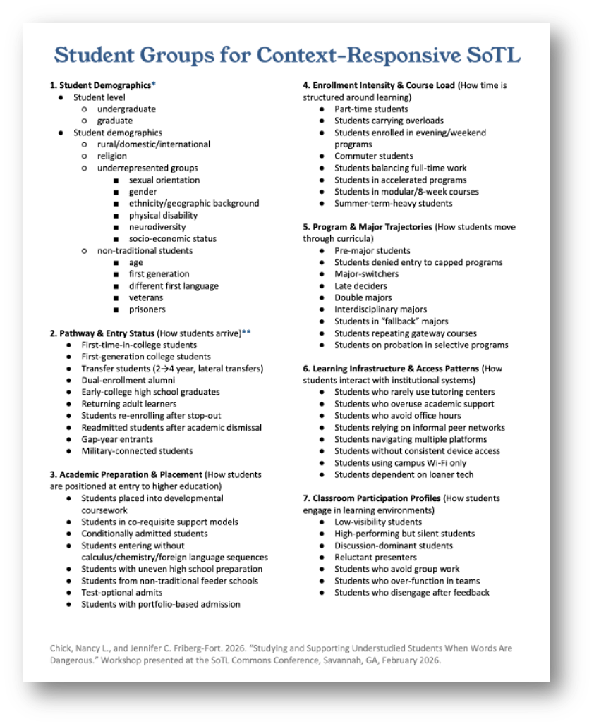 Rethinking Who We Study