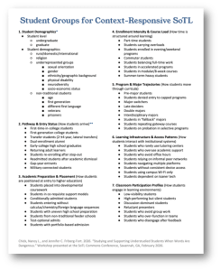 Rethinking Who We&nbsp;Study